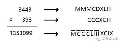 数字的由来与演变过程（数字从何而来？）