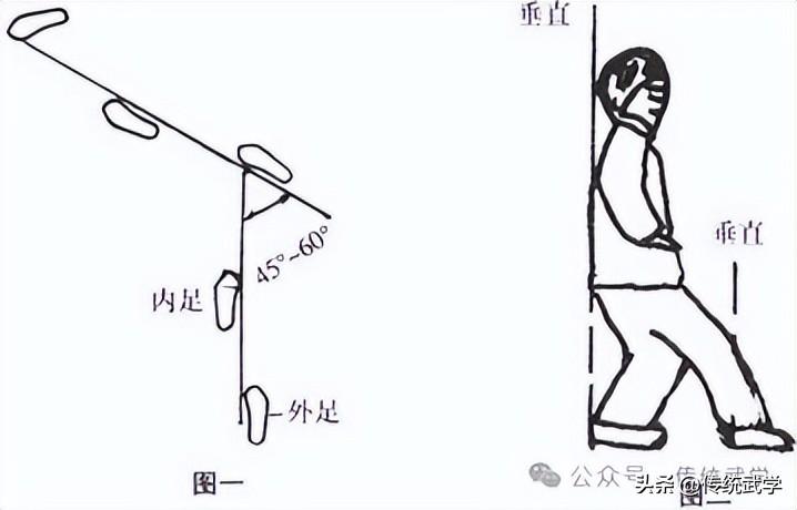 太极桩功有哪几种（太极基本功：定桩、活桩、动作桩）