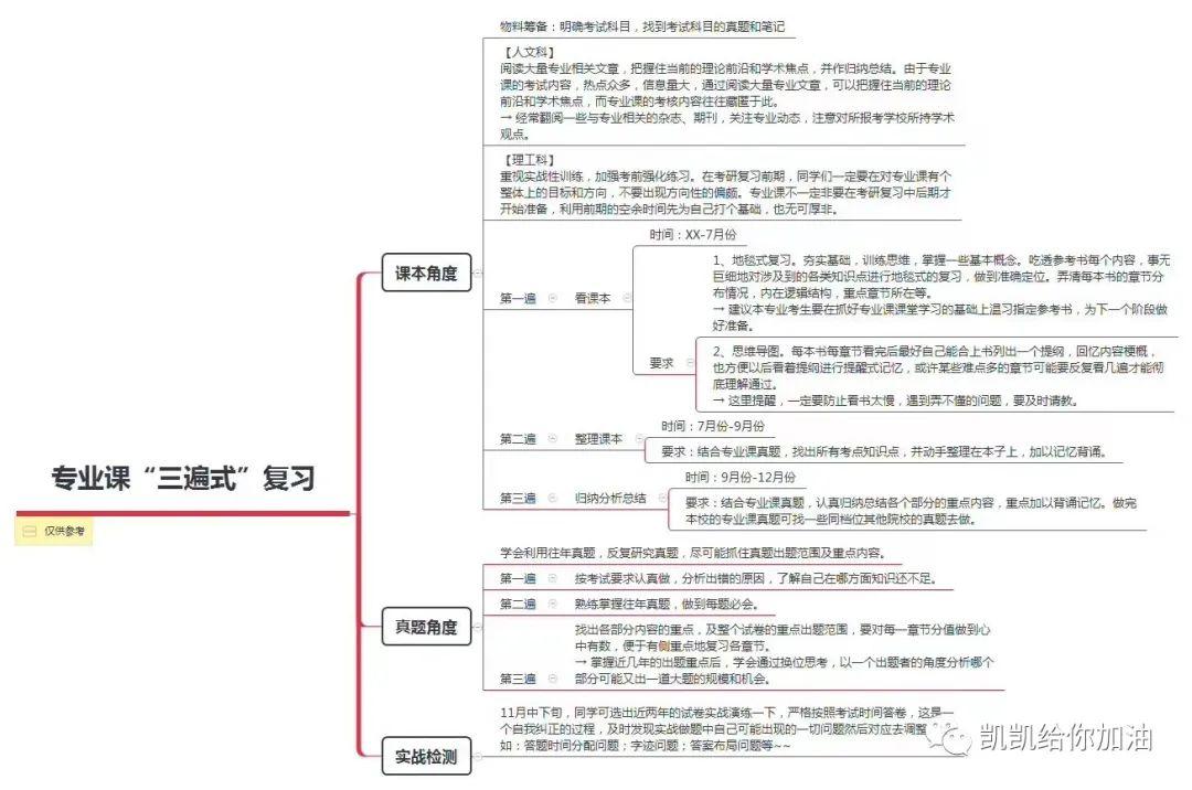 考研分值分布和比例2025（5步教你轻松应对2025考研）