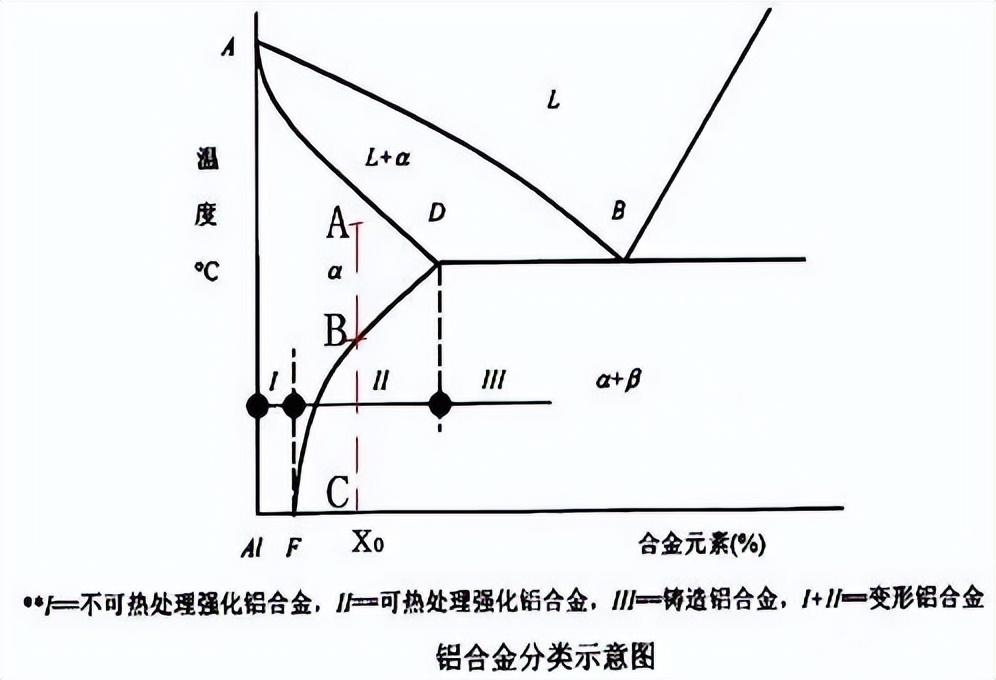 加工硬化现象（加工硬化及时效强化）