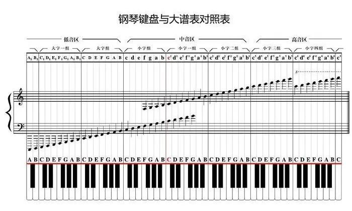 轻轻听钢琴简谱教程（钢琴入门知识盘点）