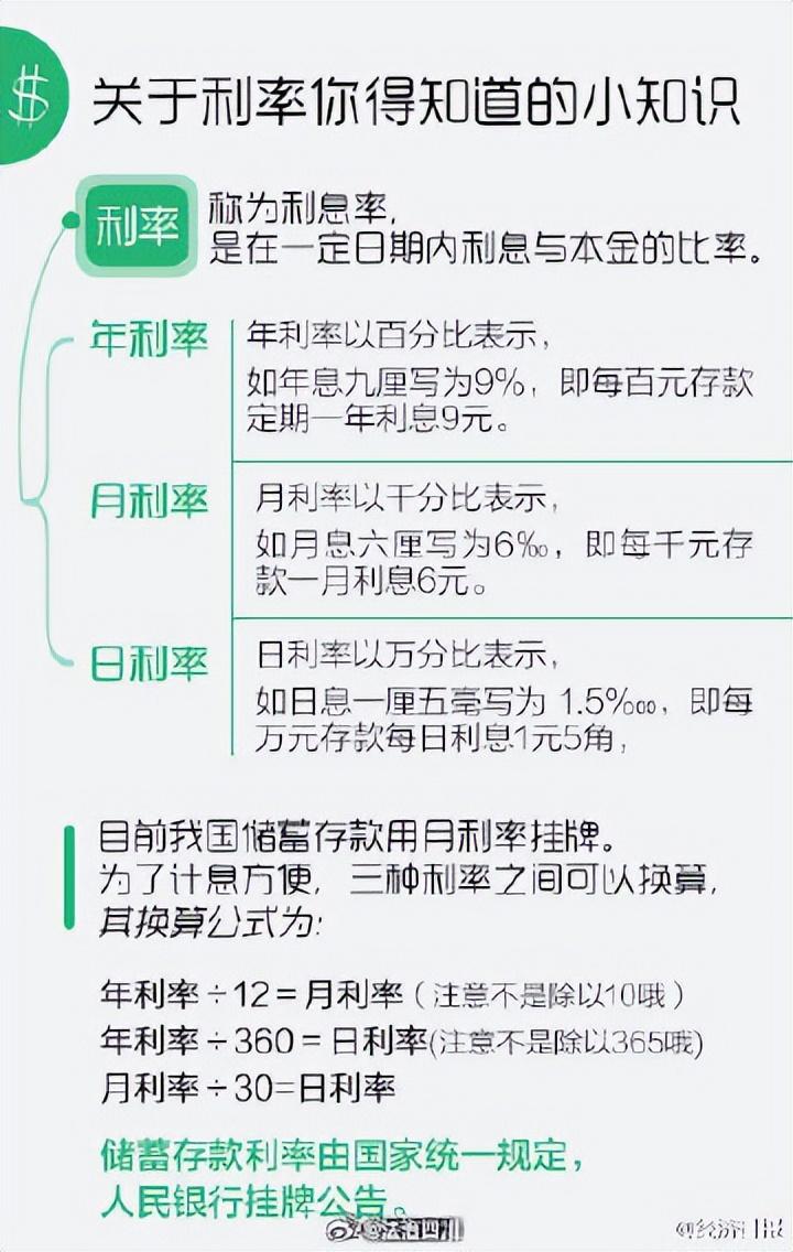 银行卡利息怎么算公式（你知道银行利息怎么计算吗？什么是年利率、月利率、日利率，如何换算？）