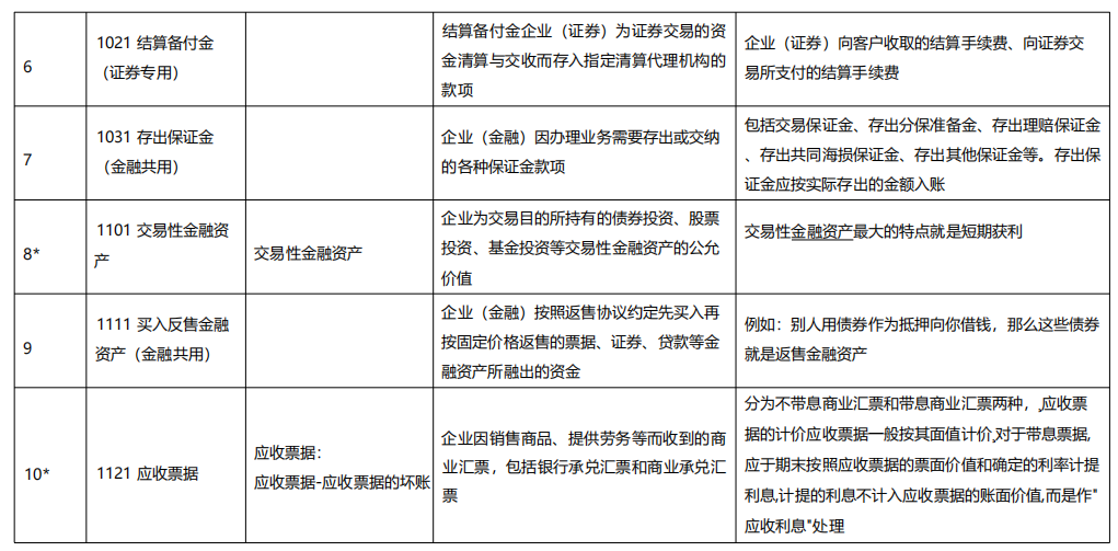 2019完整会计科目表图片明细（超全完整版会计科目明细表及常用科目详解）